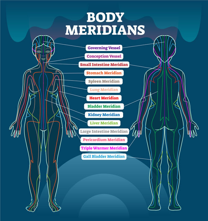 Rolfing SI And The Meridians Effortless Posture